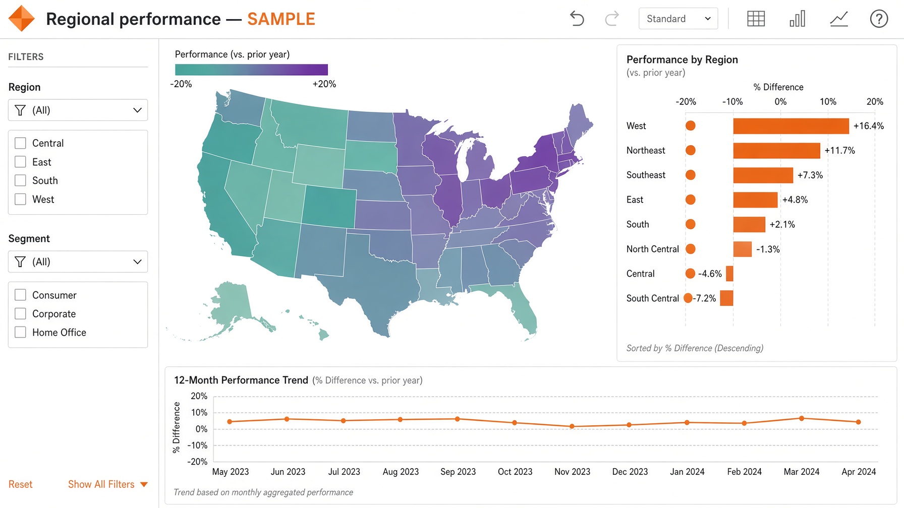 Sample Tableau regional performance dashboard