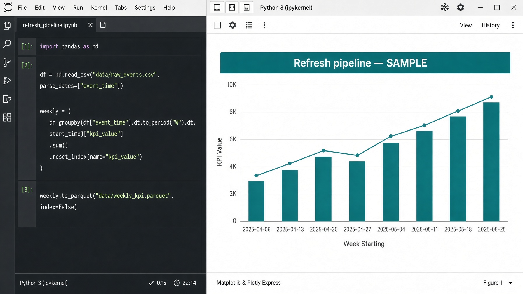 Sample Python refresh pipeline